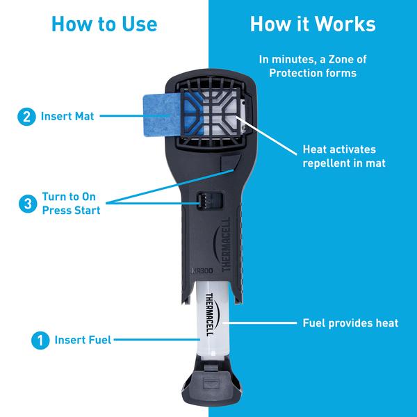 THERMACELL PORTABLE MOSQUITO REPELLER