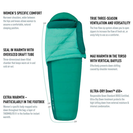 SEA TO SUMMIT WOMEN'S JOURNEY JOI II SLEEPING BAG