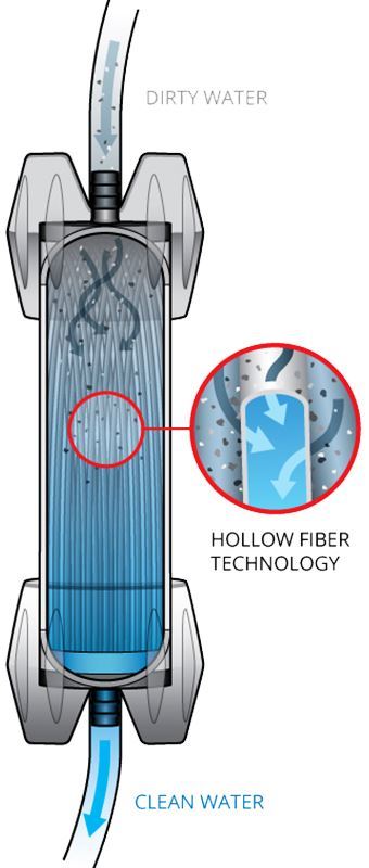 PLATYPUS GRAVITY WORKS WATER FILTER SYSTEM 2L