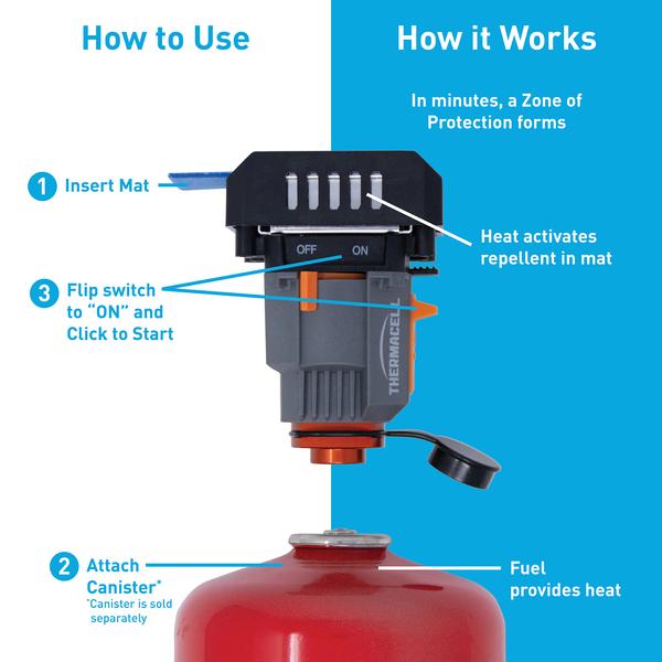 THERMACELL MOSQUITO REPELLER BACKPACK