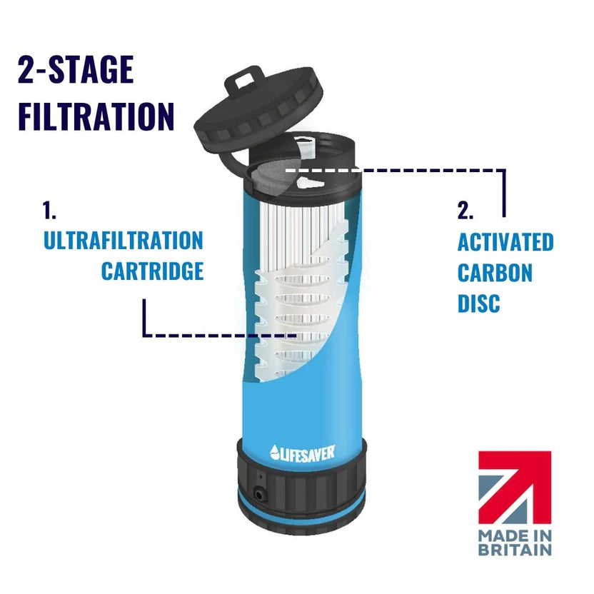 LIFESAVER LIBERTY BOTTLE - BLUE