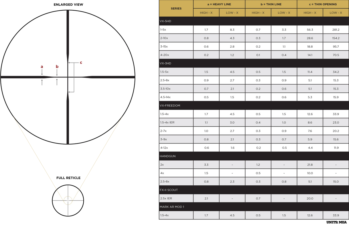 LEUPOLD VX-FREEDOM 3-9X40 CDS DUPLEX