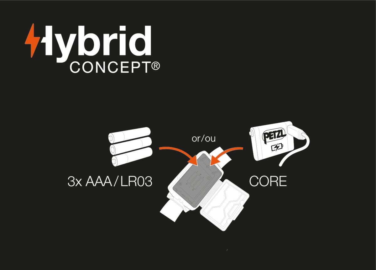 PETZL TIKKINA COMPACT 300 LUMEN HEADLAMP