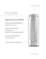 LIFESTRAW PEAK SERIES COLLAPSIBLE SQUEEZE BOTTLE WITH FILTER