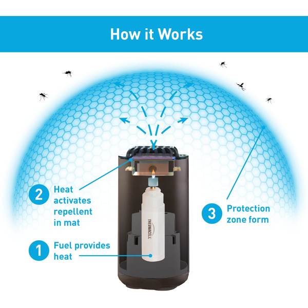 THERMACELL MINI HALO MOSQUITO REPELLER