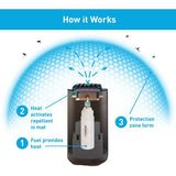 THERMACELL MINI HALO MOSQUITO REPELLER