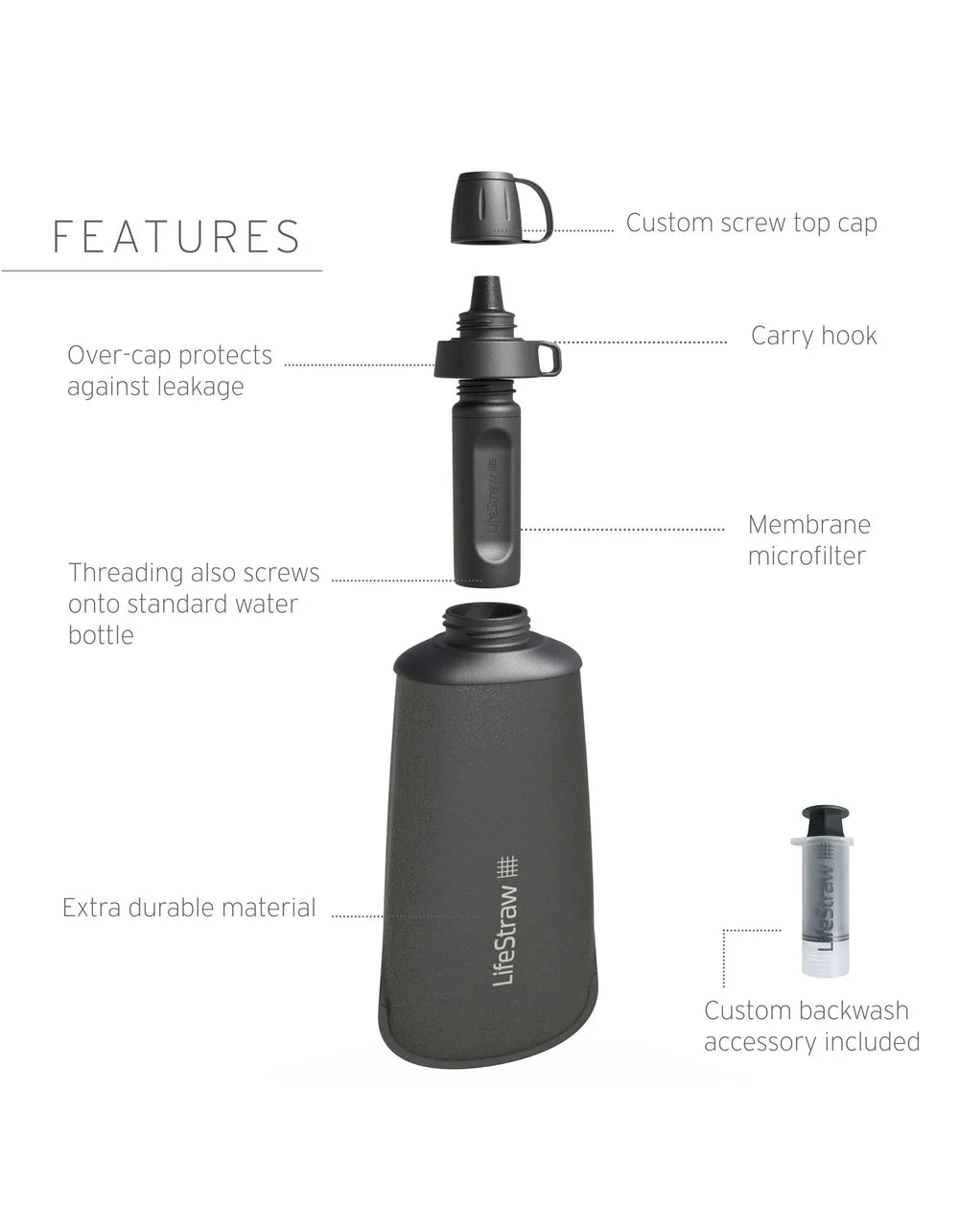 LIFESTRAW PEAK SERIES COLLAPSIBLE SQUEEZE BOTTLE WITH FILTER