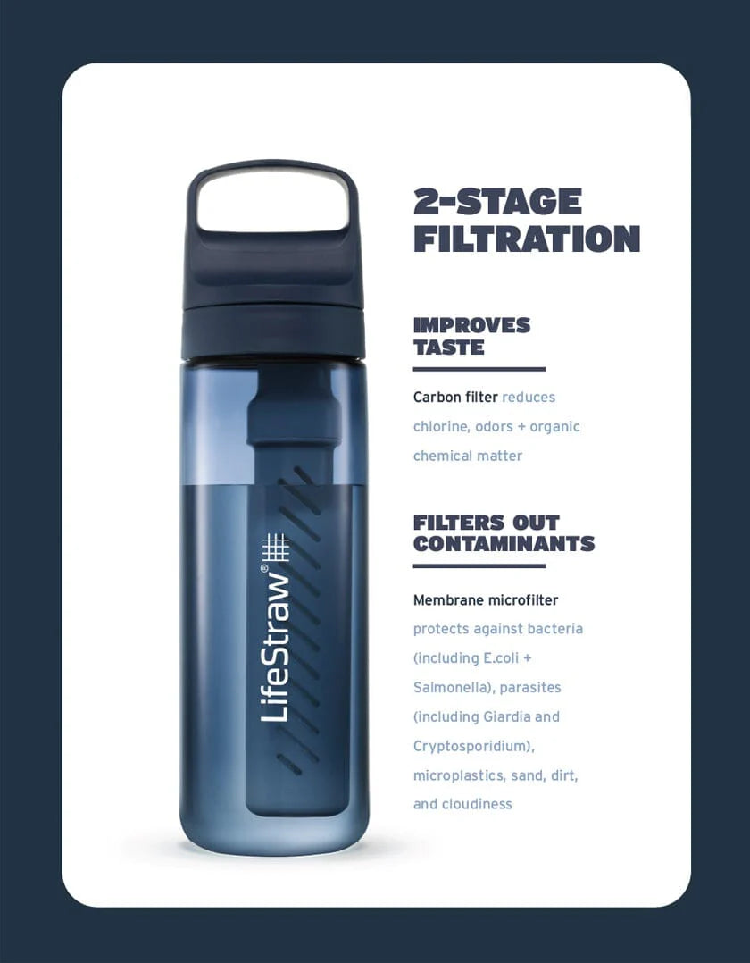 LIFESTRAW GO SERIES WATER BOTTLE WITH FILTER