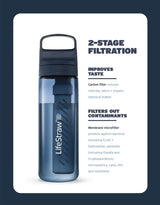 LIFESTRAW GO SERIES WATER BOTTLE WITH FILTER