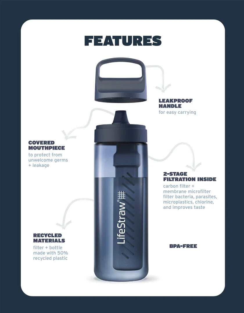 LIFESTRAW GO SERIES WATER BOTTLE WITH FILTER