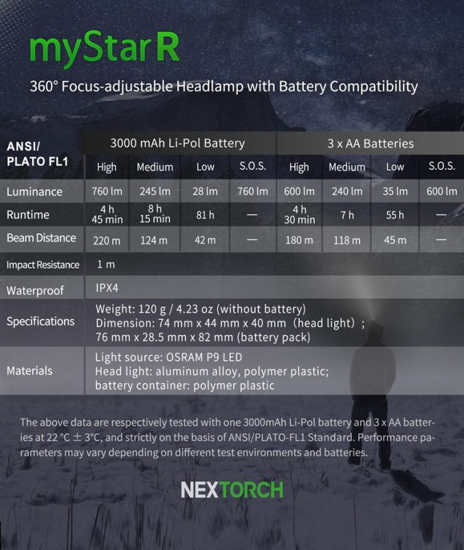NEXTORCH MYSTAR R 760 LUMENS HEADTORCH