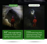 NEXTORCH MYSTAR R 760 LUMENS HEADTORCH