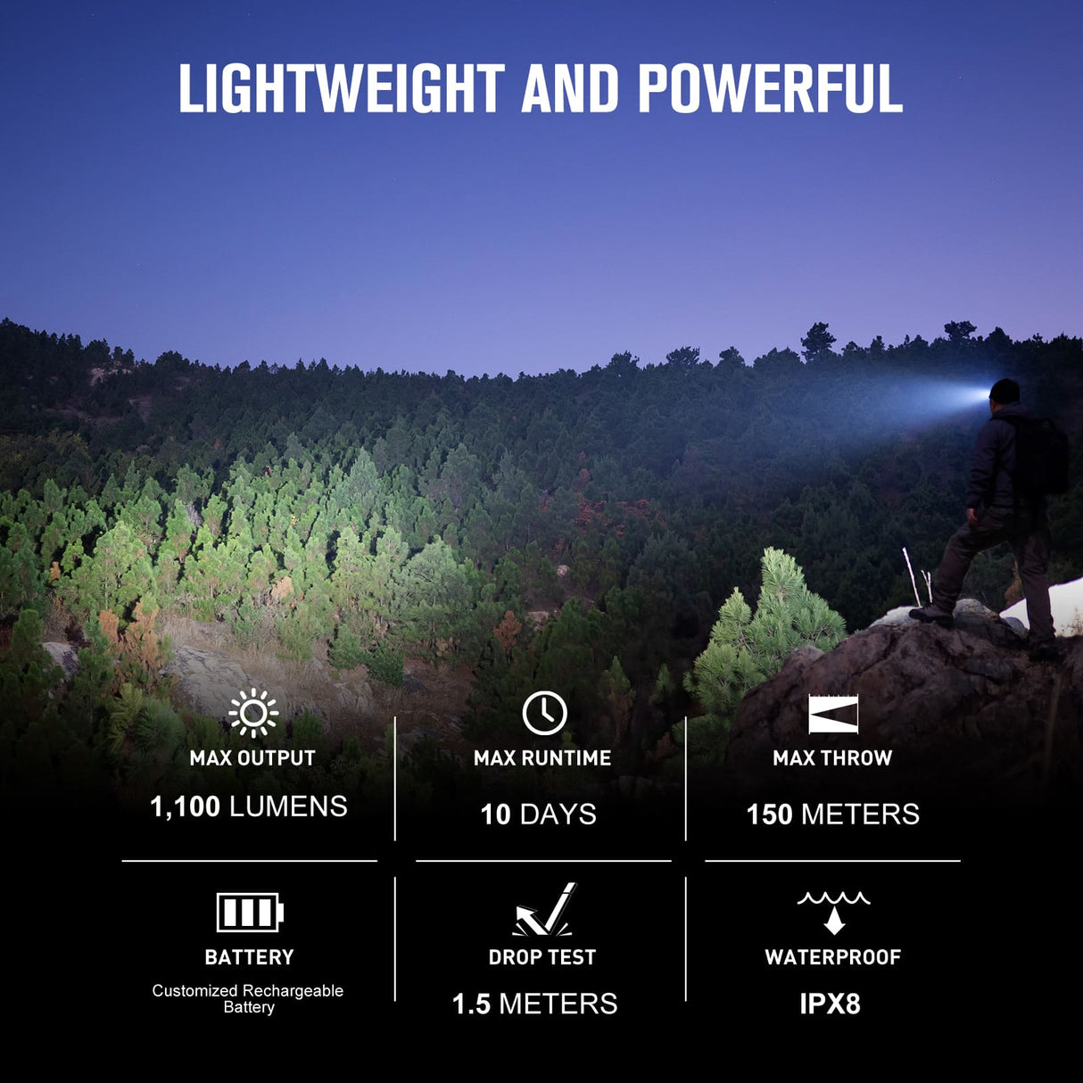 OLIGHT PERUN 2 MINI 1100 HEADLAMP
